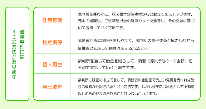 �������S�̕��@